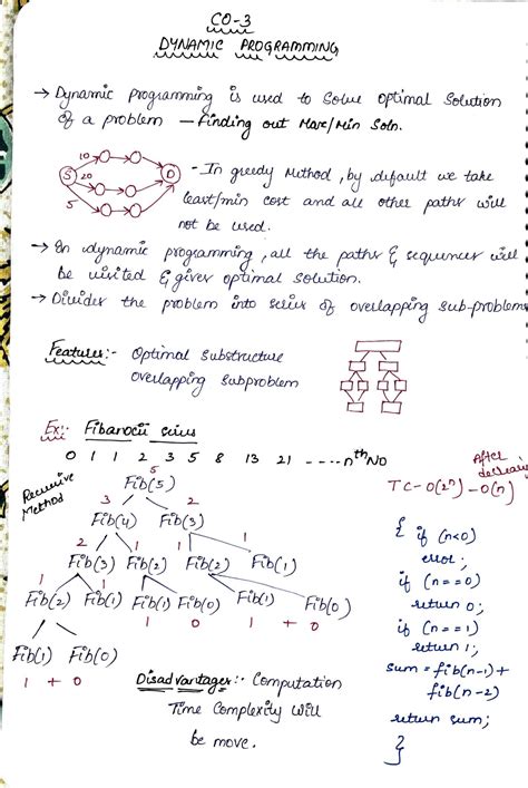 Backtracking General Method in Daa 的图像结果