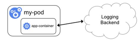 Image result for Open Log1 File