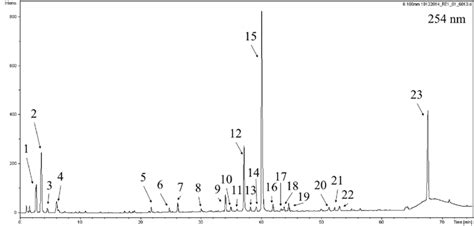 Image result for Diode Array Detector