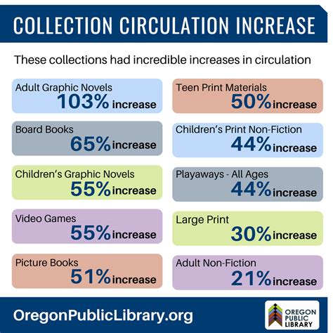 2024 Infographic | Oregon Public Library