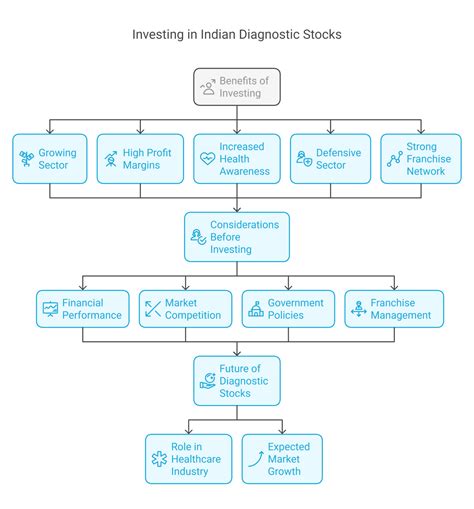 7 Best Diagnostic Stocks in India 2026: Top Companies & Investment Guide