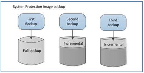 Image result for VSS Backup Software Comparison