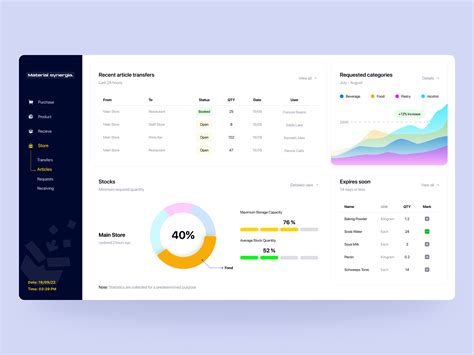 Image result for Inventory Control Software