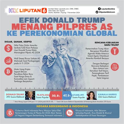 https://cdn1-production-images-kly.akamaized.net/iFUvYSIDCG36mR_AoY0Q-Z6Aa-M%3D/1280x1280/smart/filters%3Aquality%2875%29%3Astrip_icc%28%29%3Aformat%28webp%29/kly-media-production/medias/4995048/original/088256300_1730975735-Infografis_SQ_Efek_Donald_Trump_Menang_Pilpres_AS_ke_Perekonomian_Global.jpg
