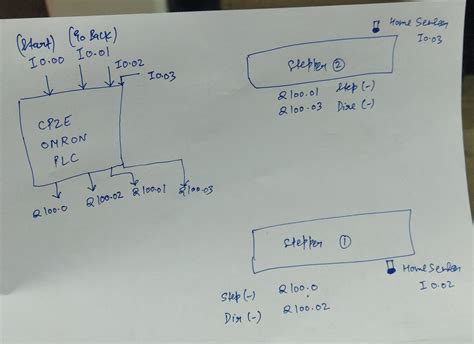 Image result for Omron Function Block for Stepper