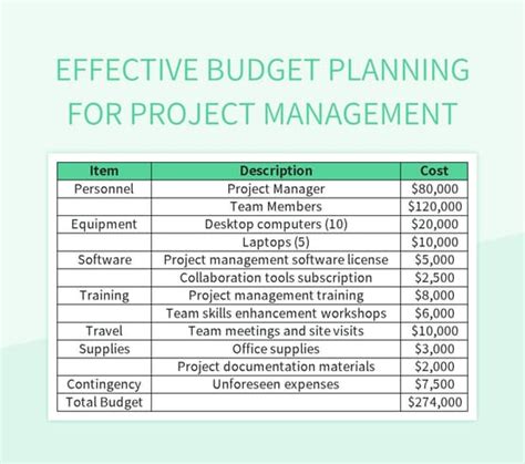 Making Projected Budget Excel 的图像结果