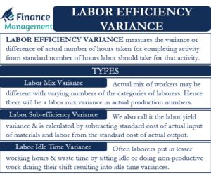 Labor Yield Variance 的图像结果