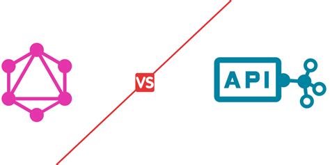 Image result for Graph API Examples