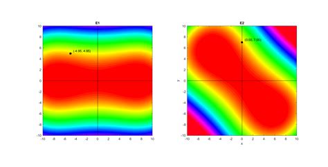 Image result for Counterclockwise Rotation Matrix