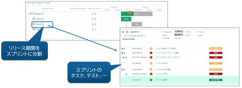 Image result for Ampl Linear Code Code
