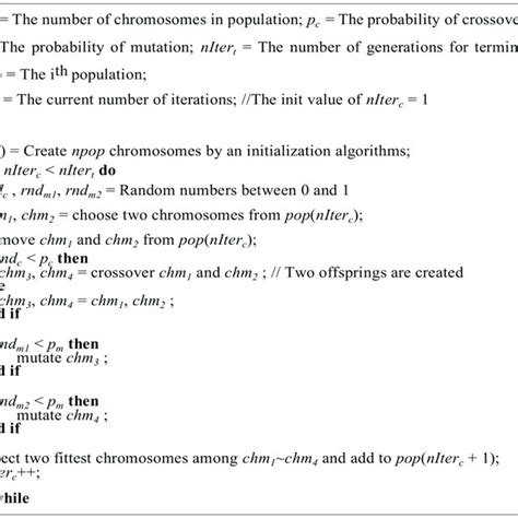 Image result for Pseudocode for Selection Sort Algorithm