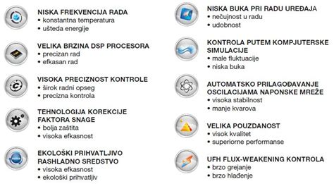 ACS SHOP&SERVICE GREE GWH12TB-S3DNA1D Klima uređaji