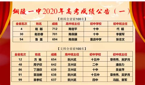 2023年安徽省铜陵市中考分数线预测_初三网