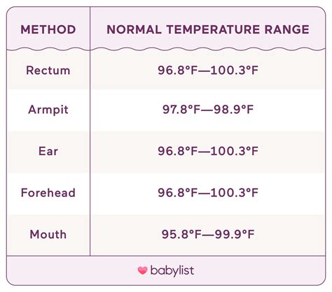 Baby Fevers & How to Take Your Baby’s Temperature
