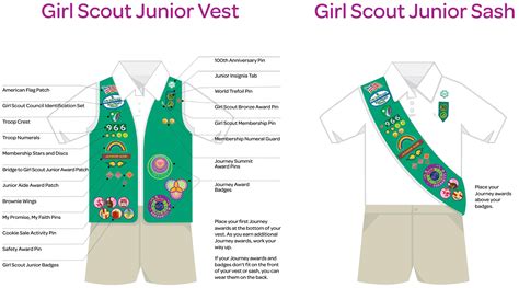 Girl Scout Juniors Vest Badge Placement at Bessie Nina blog