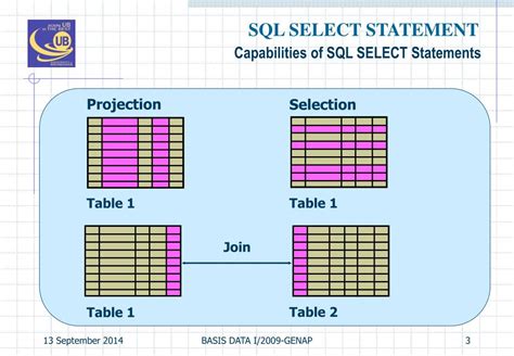 Image result for Select Statement in Function SQL