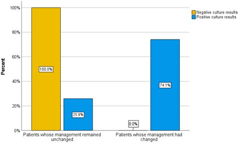 Diagnostic Accuracy of Pre-Biopsy MRI and CT Features for Predicting ...
