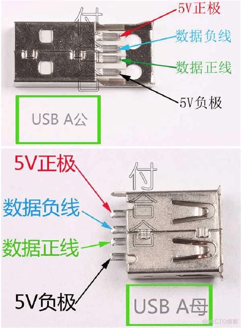 usb接口定义引脚说明_接口系列三：USB接口-CSDN博客