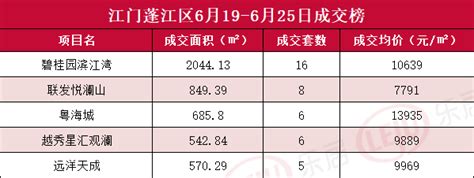 江门楼市传来最新消息！最高限价来了，下月起实行！_车位