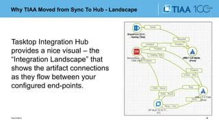 Image result for Tasktop