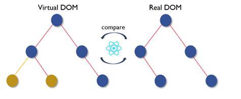 Rezultat imagine pentru Making API Calls in React Native with Functions