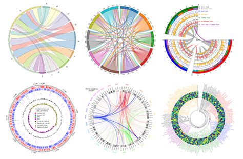 Image result for Python Program for Data Visualization