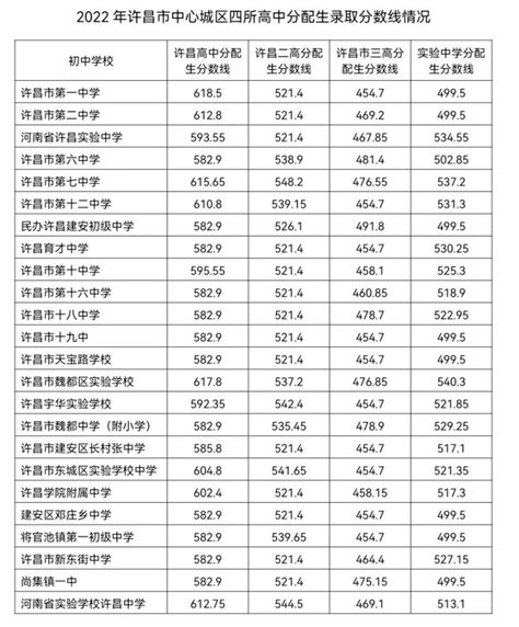 许昌学院2023年专升本招生专业及历年录取分数线 - 哔哩哔哩