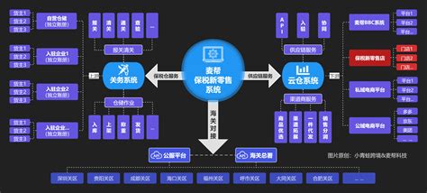 喜报—汉连跨境助力漳州综试区首票保税备货1210顺利通关 | 厦门汉连物流有限公司