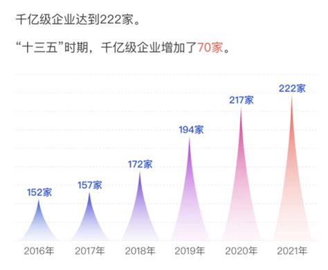 2021中国企业500强榜单出炉 千亿级企业达222家 - Top10 十大 - cnBeta.COM