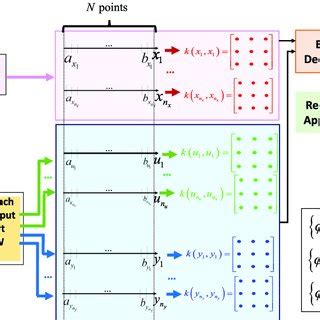 Image result for Basis Function Applications