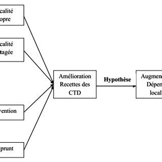 Schema Conceptuel 的图像结果