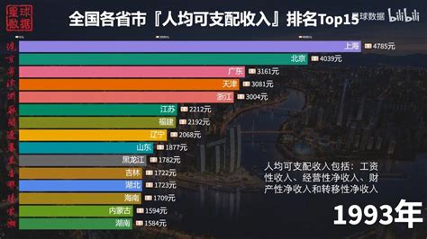 2016-2021年浙江省居民人均可支配收入和消费支出情况统计_地区宏观数据频道-华经情报网