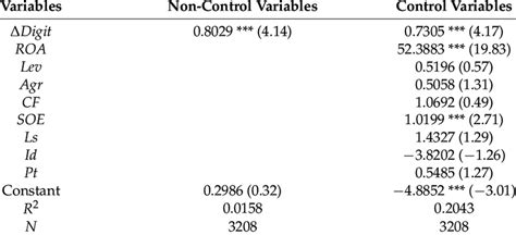Formula for First Difference Model in R 的图像结果