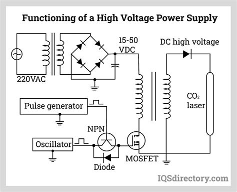 Principles and Applications of High Voltage Power Supplies
