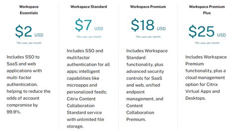 Image result for VMware View vs Citrix