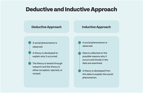 Inductive Theory 的图像结果
