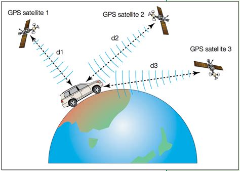 How GPS Works Today 的图像结果