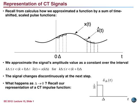 Image result for Convolution Definition