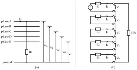 Symmetrical Components and Sequence Networks Connections for Short ...