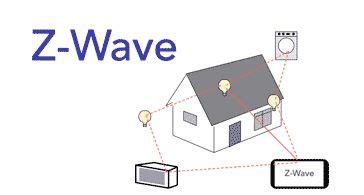 Image result for Z-Wave Remote Control