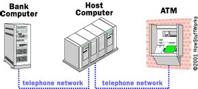 How ATM Machine Works 的图像结果