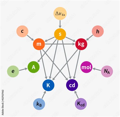 Image result for SI Base Unit Examples