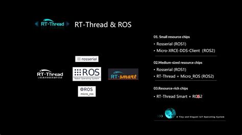 libs/rt-thread-official: rt-thread 官方库镜像 - rt-thread-official - 通技的 ...