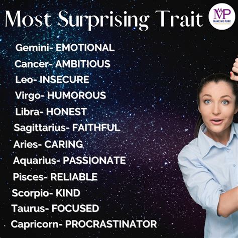 12 Zodiac Signs- An introduction to each zodiac signs month