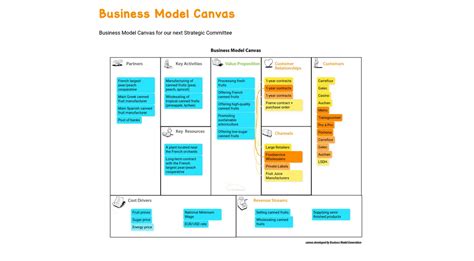 Image result for Project Canvas Example