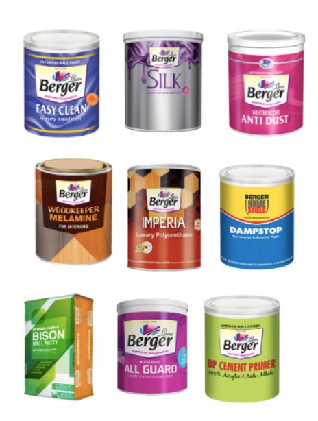 Outlier in Focus : A Quick View of Berger Paints » Capitalmind - Better ...