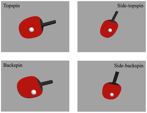 High Neural Efficiency in Unconscious Perceptual Processing among Table ...