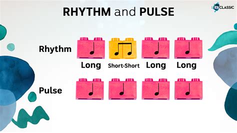 How to Describe Rhythm of Pulse