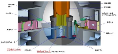 Image result for Compressive Testing of Bricks