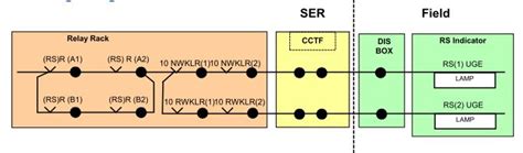Prototype RS Indicator|Point Selection Schematic|Four Foot Points ...